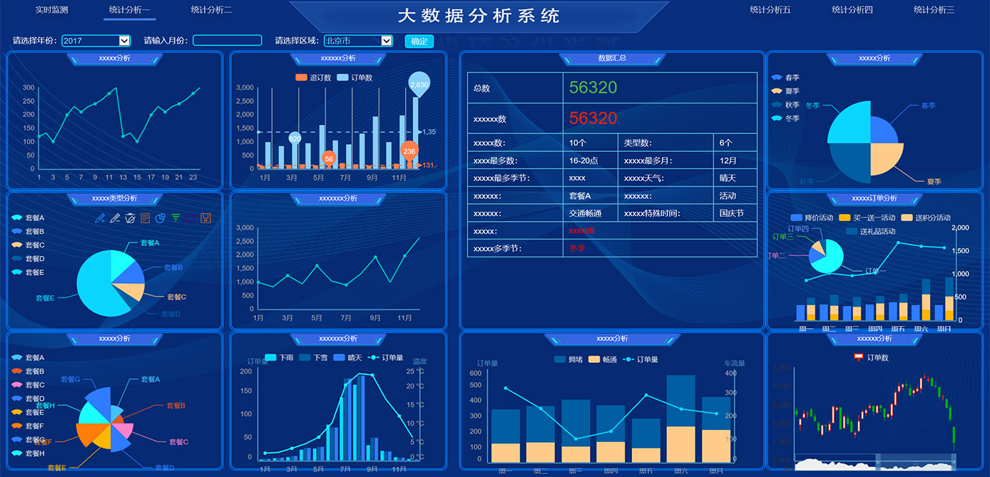 大屏顯示、GIS、物聯(lián)網(wǎng)平臺(tái)